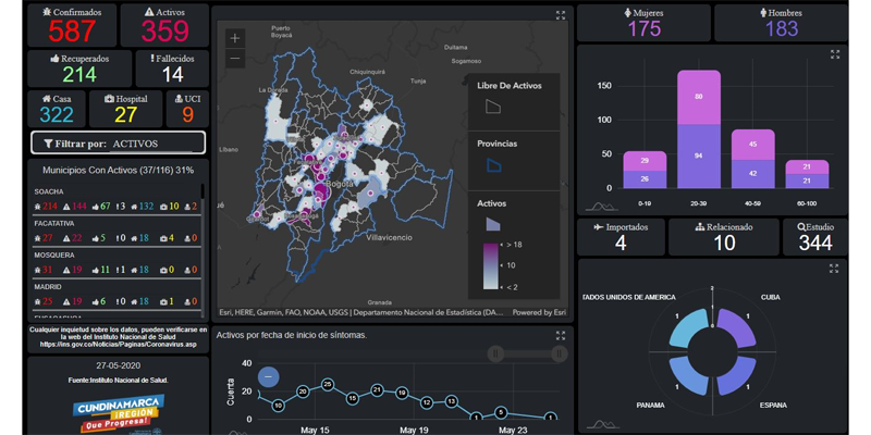 Cundinamarca, con nuevas y mejores herramientas para enfrentar el Covid–19