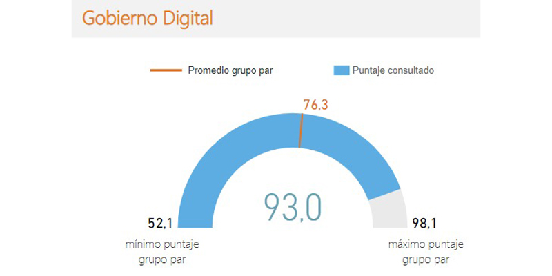 Cundinamarca con el mejor Índice de Desempeño Institucional del país por sus avances en TIC





