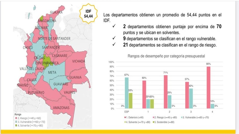 Por tercer año consecutivo, Cundinamarca lidera el Índice de Desempeño Fiscal