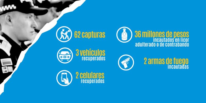 Delitos cayeron hasta 68 % en Cundinamarca durante el Día de la Madre 