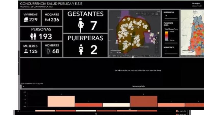 Cundinamarca moderniza sistema de información en Atención Primaria en Salud (APS)

