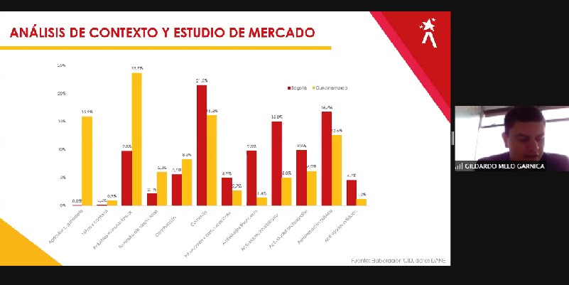 Encuentro temático sobre desarrollo económico y competitividad en la Región Metropolitana





