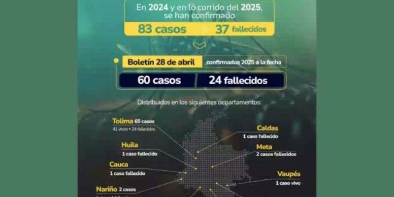 Cundinamarca refuerza su respuesta ante la emergencia por fiebre amarilla con un Plan de Acción aprobado por Gestión del Riesgo

