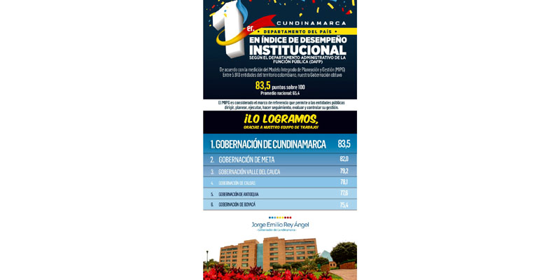 Cundinamarca, primer departamento del país en índice de desempeño institucional