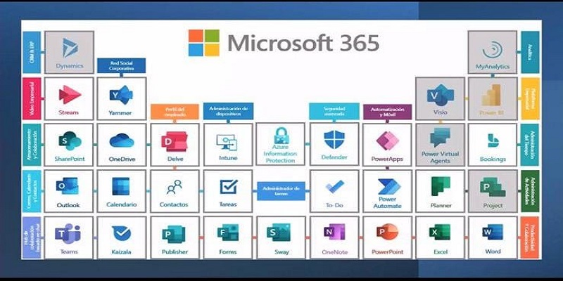 Ciclo de capacitación en Microsoft 365

