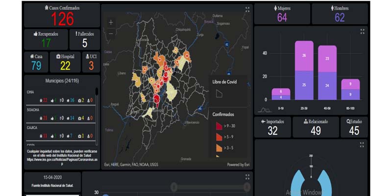 Cundinamarca tendrá conocimiento detallado de la evolución del Covid-19






