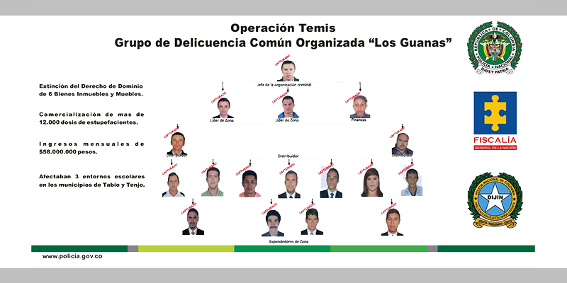 Desmantelada banda dedicada al tráfico de estupefacientes en colegios de Tabio y Tenjo



















