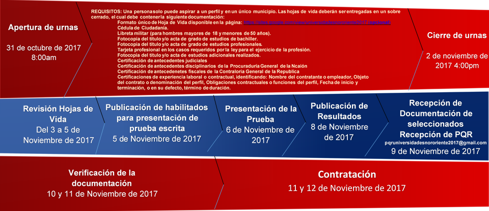 Convocatoria laboral para coordinadores locales de Cundinamarca















































































