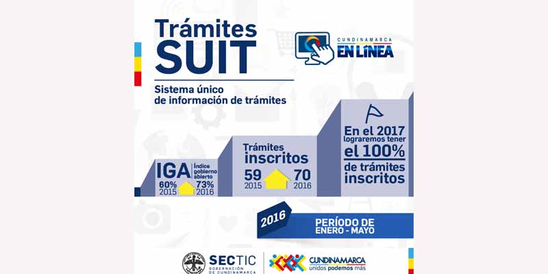 En 2017 todos los trámites de la Gobernación de Cundinamarca estarán inscritos en el SUIT

