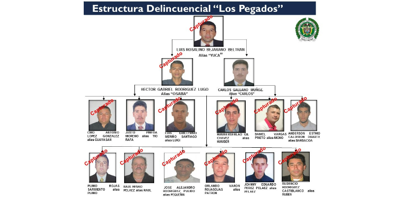 Cae la banda delincuencial “Los Pegaos”, dedicada al hurto en Cundinamarca

