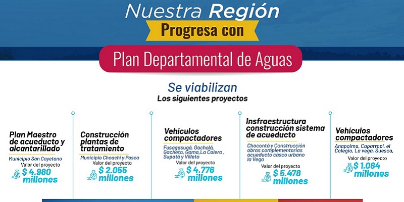 Cerca de $18.000 millones de Regalías para Cundinamarca