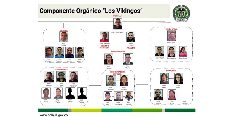 Caen dos peligrosas bandas delincuenciales en Cundinamarca





































