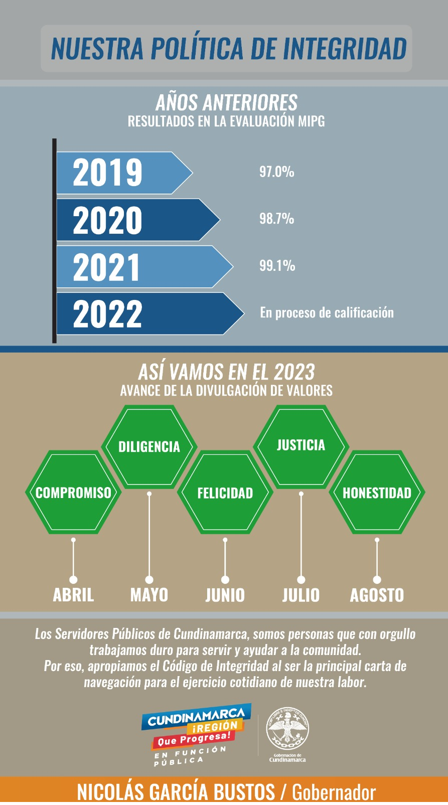 Imagen Nuestra política de integridad