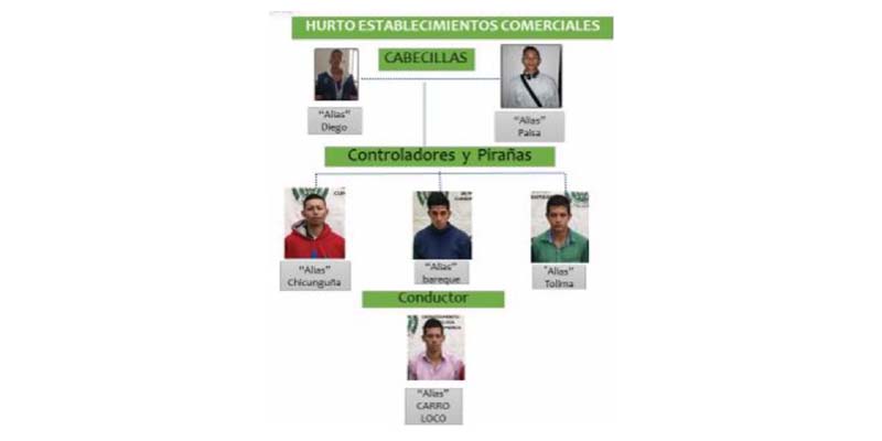 Capturados delincuentes que azotaban establecimientos de comercio en Soacha


























































