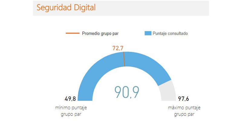 Cundinamarca con el mejor Índice de Desempeño Institucional del país por sus avances en TIC