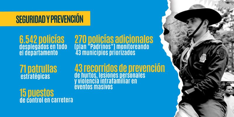 Delitos cayeron hasta 68 % en Cundinamarca durante el Día de la Madre 