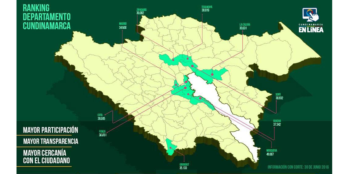 Cundinamarca ocupa primer lugar en el ranking de municipios con mayor número de consultas al portal web Vive gobierno en línea