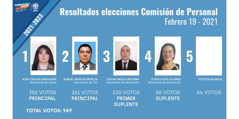 Nuevos representantes de la Comisión de Personal 2021-2023










