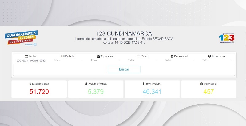 Un total de 1.020 personas han descargado la APP 123 Cundinamarca
