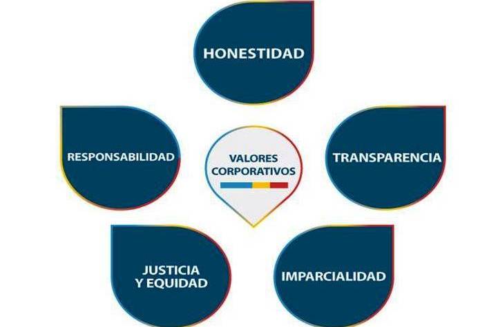 YA SABES CUALES SON LOS VALORES Y PRINCIPIOS QUE RIGEN NUESTRA ENTIDAD