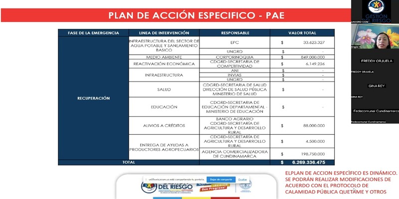 Se realizó una nueva sesión del Consejo Departamental de Gestión del Riesgo