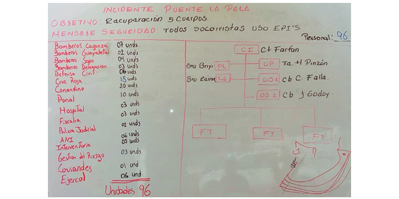 Rescatadas víctimas de la emergencia del km 65 de la vía Bogotá-Villavicencio

