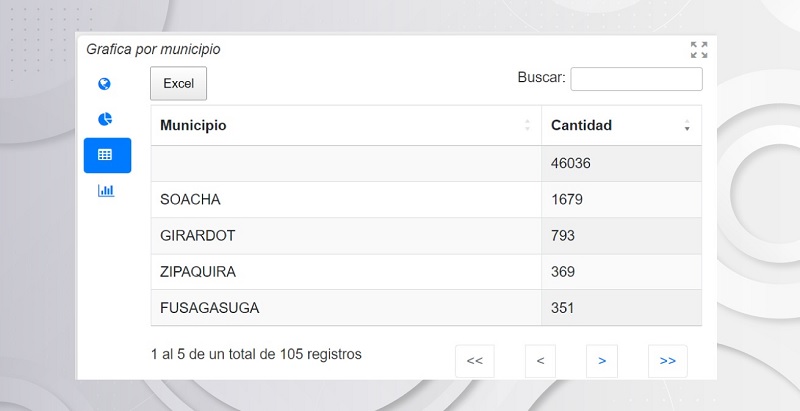 Un total de 1.020 personas han descargado la APP 123 Cundinamarca
