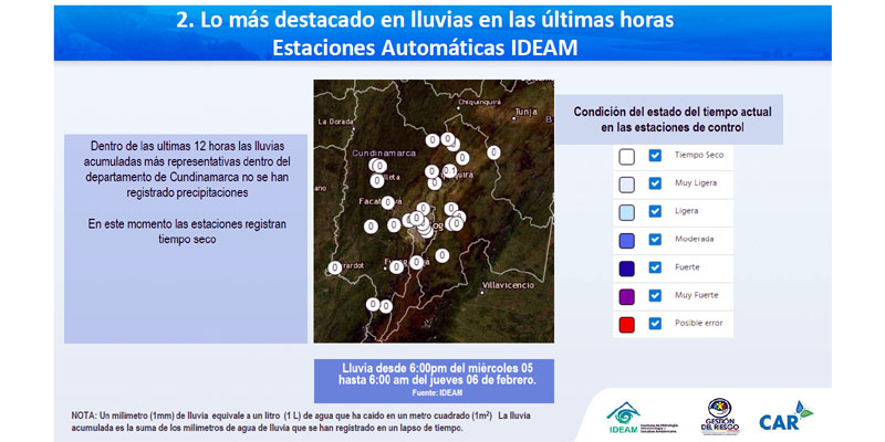 Cundinamarca tendrá boletín diario con pronóstico y predicción climática 
