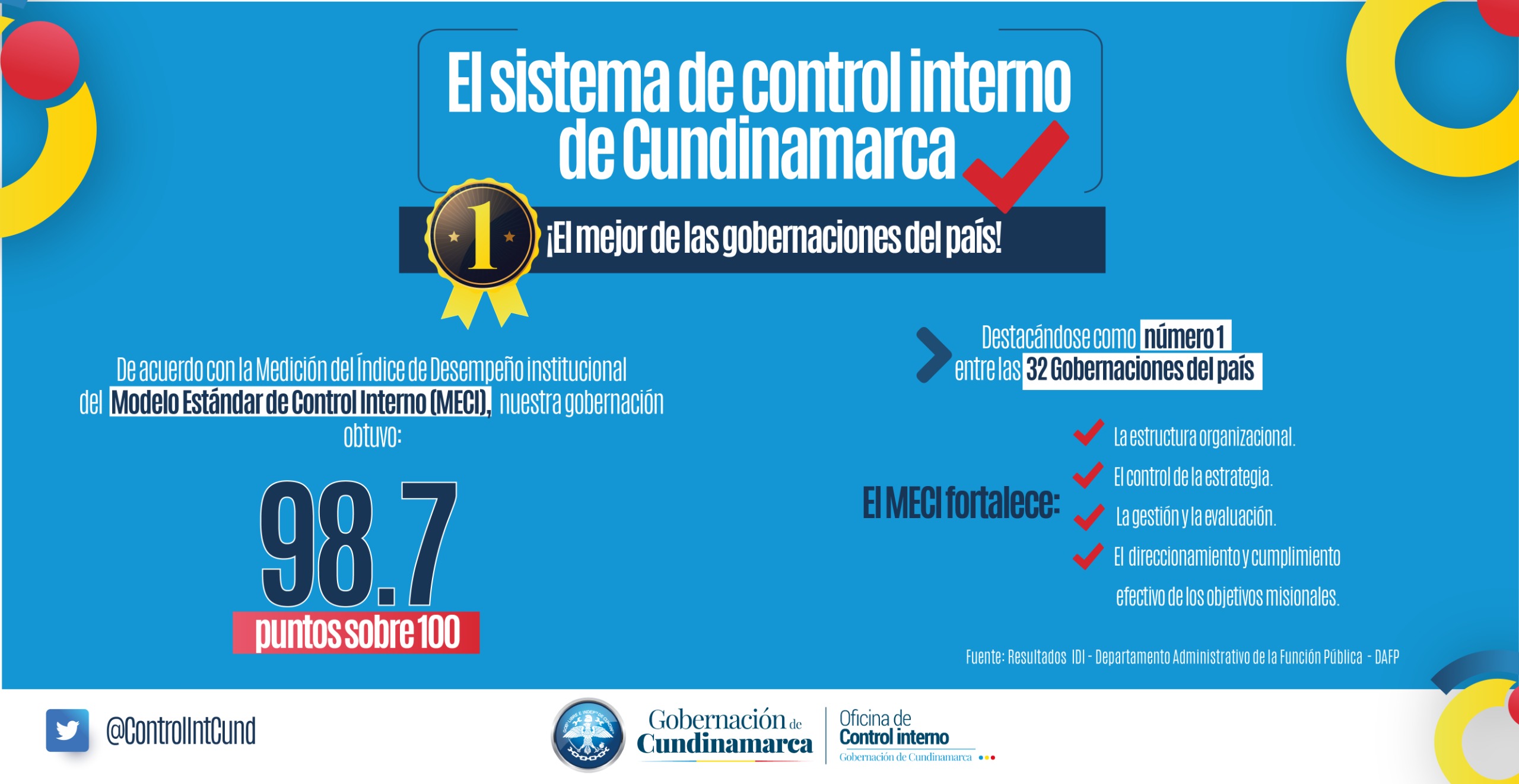 Cundinamarca, la mejor del país en control interno, según Función Pública

