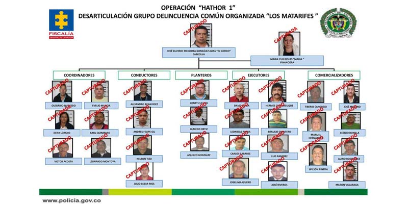 Cae banda “Los Matarifes”, dedicada al hurto de ganado















