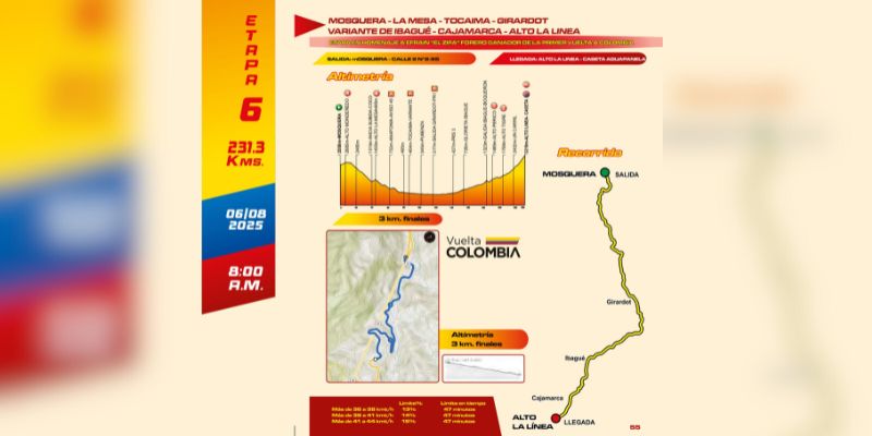 Cundinamarca implementa cierres viales el 6 de agosto por la Vuelta a Colombia, planee su ruta