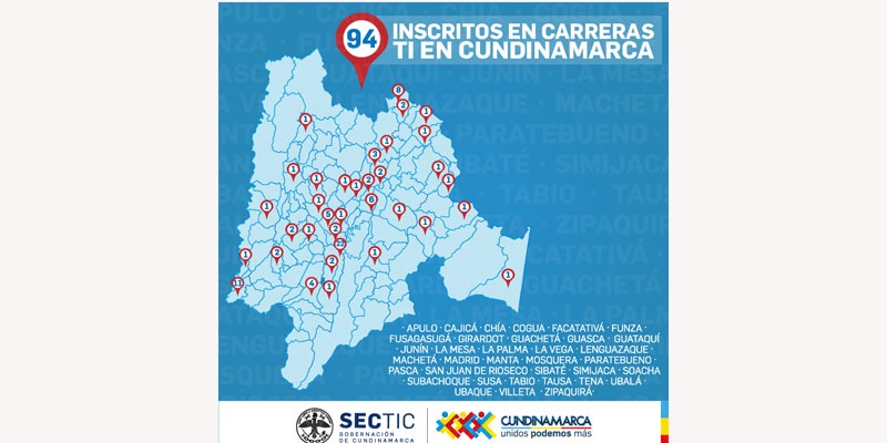 Cerca de cien cundinamarqueses les dijeron sí a carreras TI