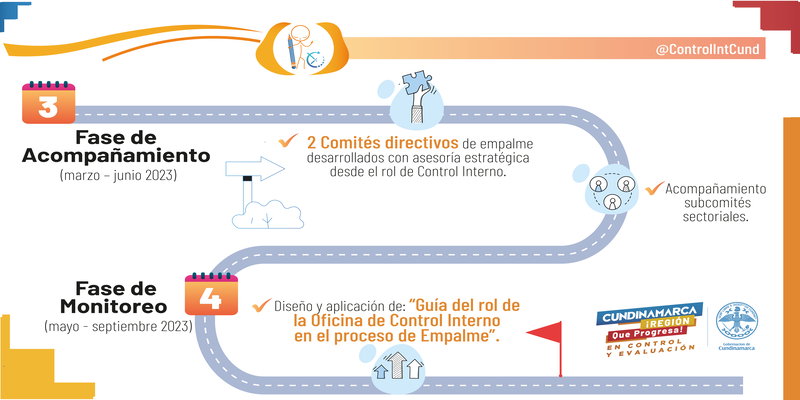 Oficina departamental de Control Interno avanza en proceso de empalme
