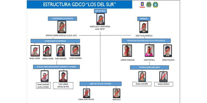 Policía de Cundinamarca desarticuló la banda “Los del sur” 



