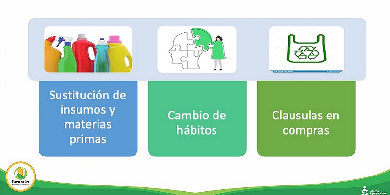 La Gobernación de Cundinamarca se une a las buenas prácticas de consumo de agua