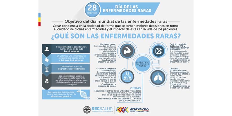 ¿Sabe usted qué es una enfermedad rara?











