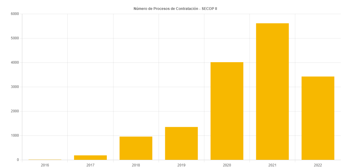 Imagen - Grafico de Barras