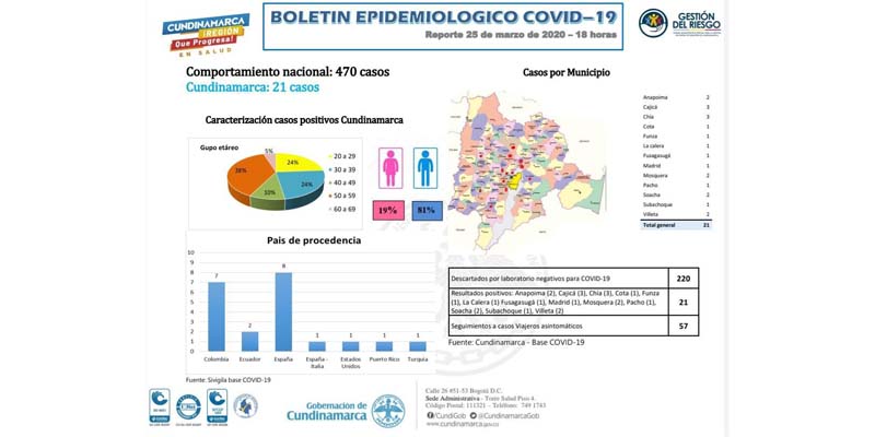 Cundinamarca fortalece su red hospitalaria y brinda apoyo a los más necesitados