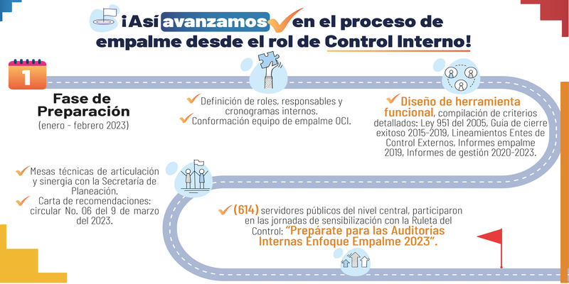 Oficina departamental de Control Interno avanza en proceso de empalme
