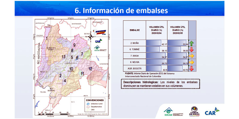 Cundinamarca tendrá boletín diario con pronóstico y predicción climática 
